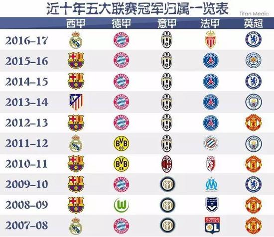 中国球员均